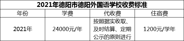 2024年德陽市德陽外國語學(xué)校學(xué)費多少錢？