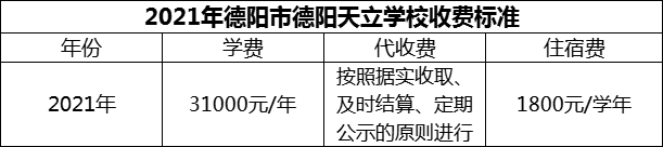 2024年德陽市德陽天立學(xué)校學(xué)費多少錢？