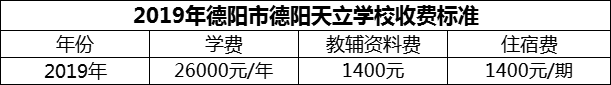 2024年德陽市德陽天立學(xué)校學(xué)費多少錢？