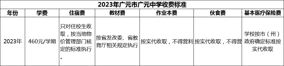 2024年廣元市廣元中學(xué)學(xué)費(fèi)多少錢？
