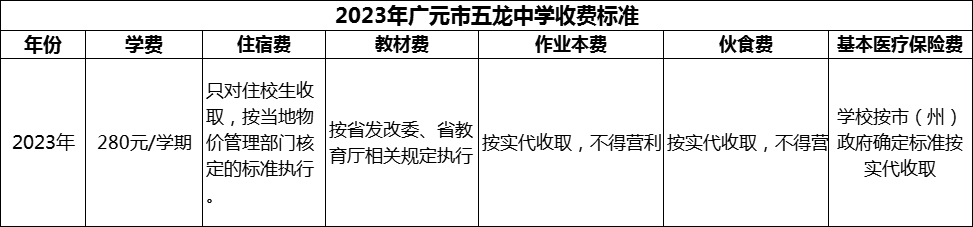 2024年廣元市五龍中學學費多少錢？