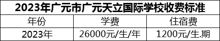 2024年廣元市廣元天立國(guó)際學(xué)校學(xué)費(fèi)多少錢(qián)？