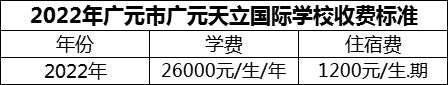 2024年廣元市廣元天立國(guó)際學(xué)校學(xué)費(fèi)多少錢(qián)？