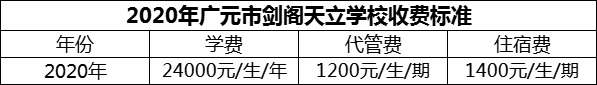 2024年廣元市劍閣天立學(xué)校學(xué)費(fèi)多少錢？