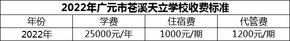 2024年廣元市蒼溪天立學(xué)校學(xué)費多少錢？