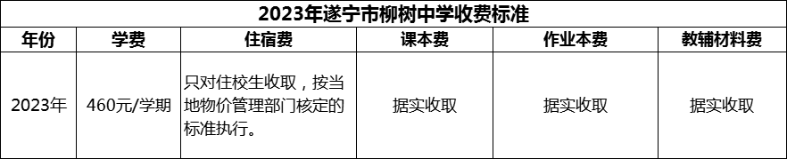 2024年遂寧市柳樹(shù)中學(xué)學(xué)費(fèi)多少錢？