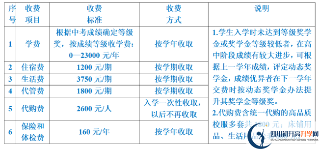 2024年遂寧市射洪綠然國(guó)際學(xué)校學(xué)費(fèi)多少錢？