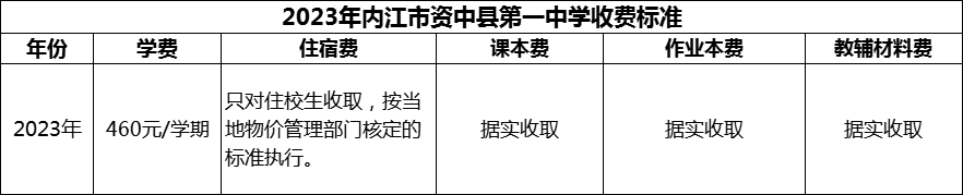 2024年內(nèi)江市資中縣第一中學(xué)學(xué)費多少錢？