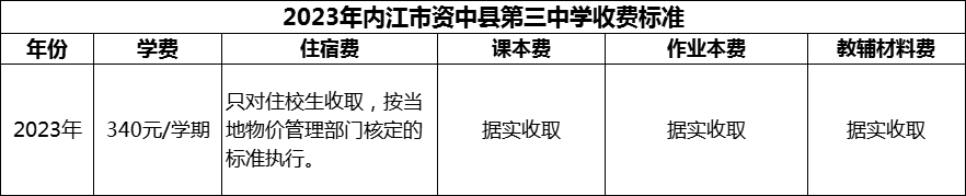2024年內(nèi)江市資中縣第三中學(xué)學(xué)費(fèi)多少錢？