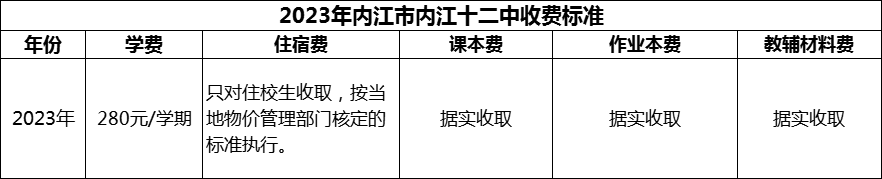 2024年內(nèi)江市內(nèi)江十二中學(xué)費(fèi)多少錢？