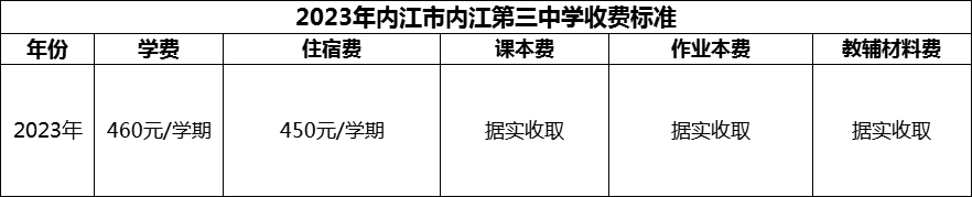 2024年內(nèi)江市內(nèi)江第三中學(xué)學(xué)費(fèi)多少錢？