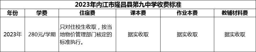 2024年內(nèi)江市隆昌縣第九中學(xué)學(xué)費(fèi)多少錢？