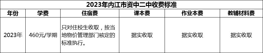 2024年內江市資中二中學費多少錢？