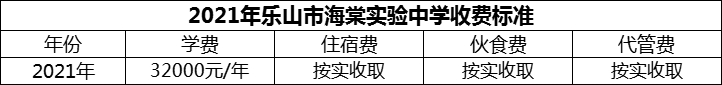 2024年樂(lè)山市海棠實(shí)驗(yàn)中學(xué)學(xué)費(fèi)多少錢？