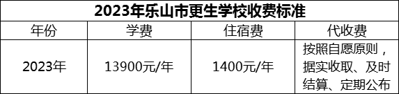 2024年樂山市更生學(xué)校學(xué)費(fèi)多少錢？