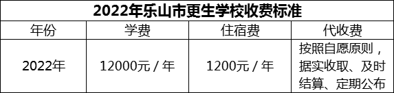 2024年樂山市更生學(xué)校學(xué)費(fèi)多少錢？