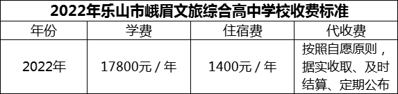 2024年樂山市峨眉文旅綜合高中學(xué)校學(xué)費(fèi)多少錢？