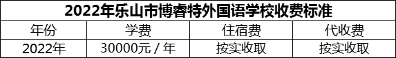 2024年樂山市博睿特外國語學(xué)校學(xué)費(fèi)多少錢？
