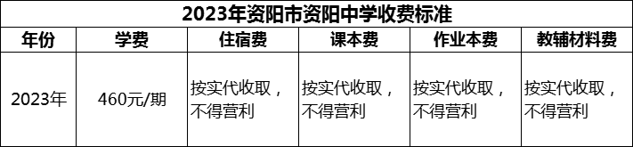 2024年資陽市資陽中學(xué)學(xué)費(fèi)多少錢？