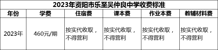 2024年資陽市樂至吳仲良中學(xué)學(xué)費多少錢？
