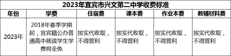 2024年宜賓市興文第二中學(xué)學(xué)費(fèi)多少錢？