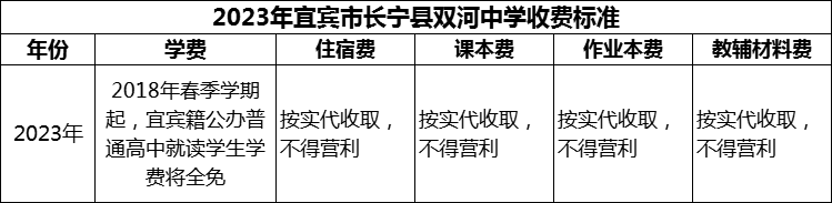 2024年宜賓市長寧縣雙河中學(xué)學(xué)費多少錢？