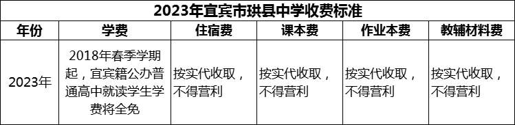 2024年宜賓市珙縣中學(xué)學(xué)費多少錢？