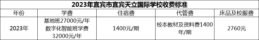 2024年宜賓市宜賓天立國際學(xué)校學(xué)費(fèi)多少錢？