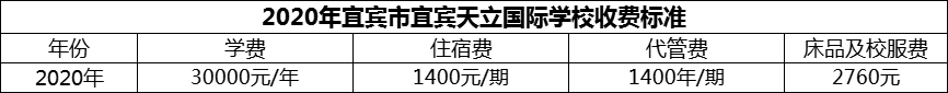 2024年宜賓市宜賓天立國際學(xué)校學(xué)費(fèi)多少錢？