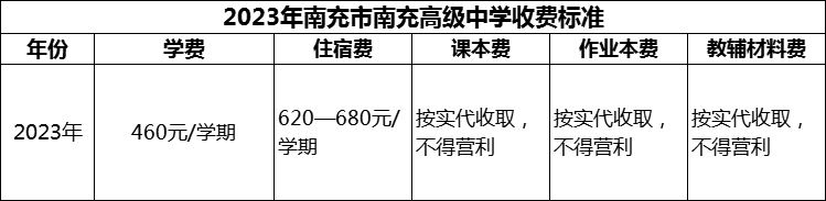2024年南充市南充高級(jí)中學(xué)學(xué)費(fèi)多少錢？
