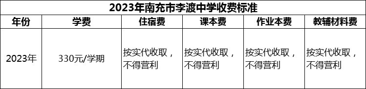 2024年南充市李渡中學(xué)學(xué)費(fèi)多少錢？
