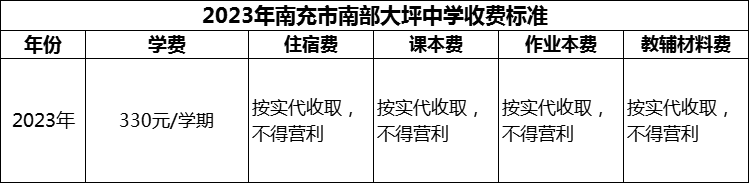 2024年南充市南部大坪中學(xué)學(xué)費(fèi)多少錢？
