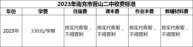 2024年南充市營(yíng)山二中學(xué)費(fèi)多少錢(qián)？