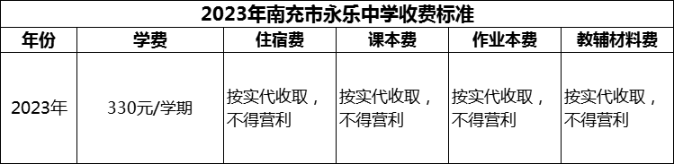 2024年南充市永樂(lè)中學(xué)學(xué)費(fèi)多少錢(qián)？