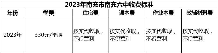 2024年南充市南充六中學(xué)費多少錢？