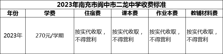 2024年南充市閬中市二龍中學(xué)學(xué)費多少錢？