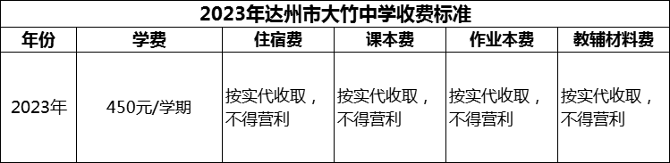 2024年達州市大竹中學(xué)學(xué)費多少錢？