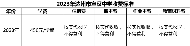 2024年達(dá)州市宣漢中學(xué)學(xué)費(fèi)多少錢？
