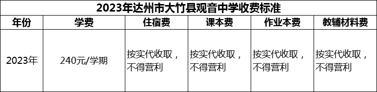 2024年達州市大竹縣觀音中學學費多少錢？