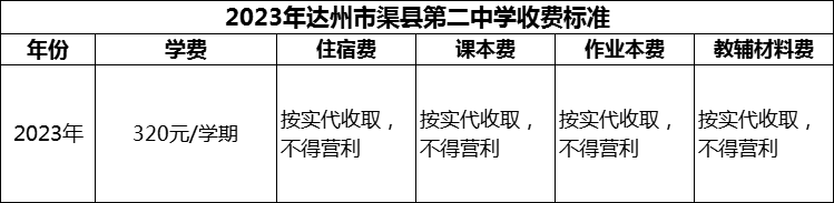 2024年達(dá)州市渠縣第二中學(xué)學(xué)費(fèi)多少錢？