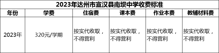 2024年達(dá)州市宣漢縣南壩中學(xué)學(xué)費(fèi)多少錢？