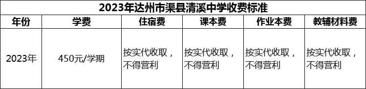 2024年達州市渠縣清溪中學學費多少錢？