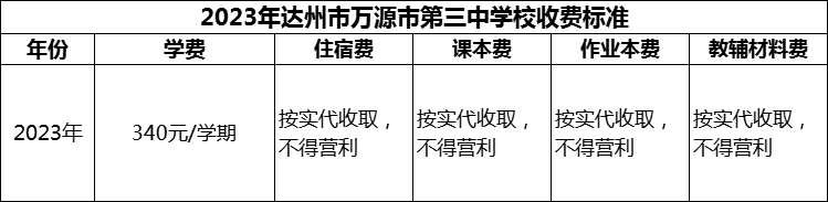 2024年達(dá)州市萬源市第三中學(xué)校學(xué)費多少錢？