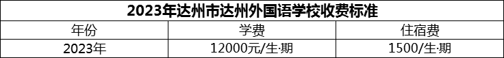 2024年達(dá)州市達(dá)州外國(guó)語(yǔ)學(xué)校學(xué)費(fèi)多少錢(qián)？