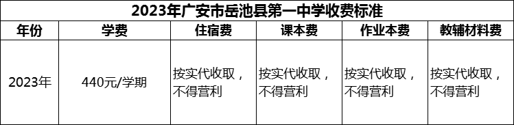 2024年廣安市岳池縣第一中學(xué)學(xué)費(fèi)多少錢？