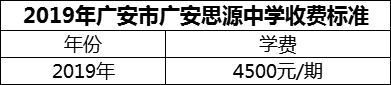 2024年廣安市廣安思源中學(xué)學(xué)費(fèi)多少錢？