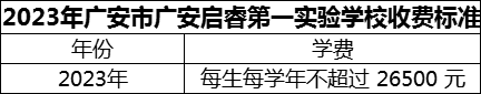 2024年廣安市廣安啟睿第一實(shí)驗(yàn)學(xué)校學(xué)費(fèi)多少錢？