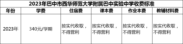 2024年巴中市西華師范大學(xué)附屬巴中實(shí)驗(yàn)中學(xué)學(xué)費(fèi)多少錢(qián)？