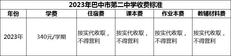 2024年巴中市第二中學學費多少錢？