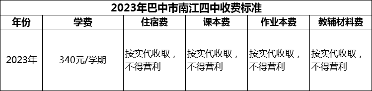 2024年巴中市南江四中學(xué)費(fèi)多少錢？